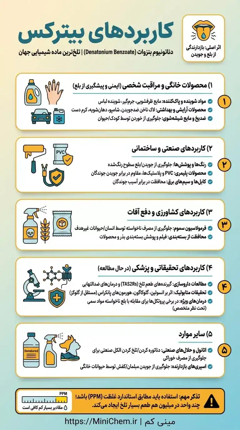 کاربردهای دناتونیوم بنزوات