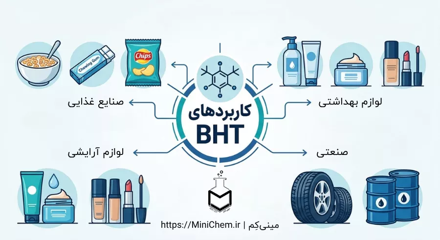 کاربردهای آنتی اکسیدان BHT